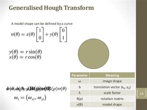 generalized hough transform for arbitrary shapes matlab