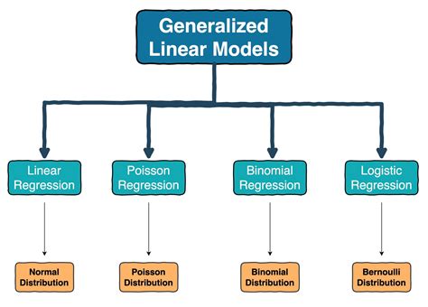 Generalized Linear Models For Insurance Data ( International Series On Actuarial Science)