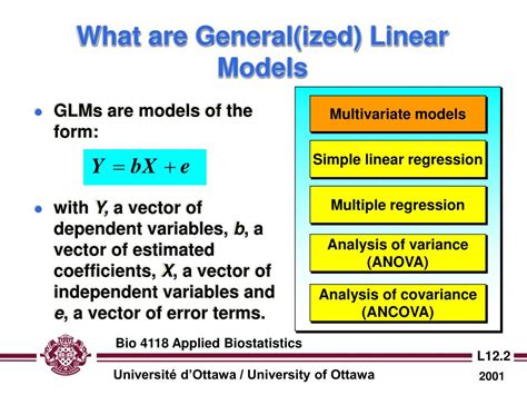 Download Generalized Linear Models For Non Normal Data 