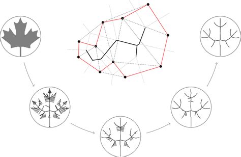 Read Generalized Voronoi Diagram A Geometry Based Approach To Computational Intelligence Studies In Computational Intelligence 