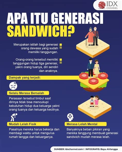 generasi sandwich