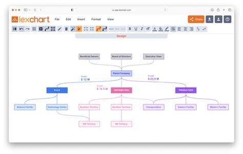 Generate Hierarchy Chart