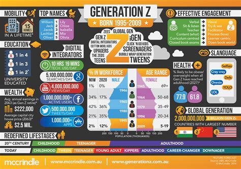 Generation Z