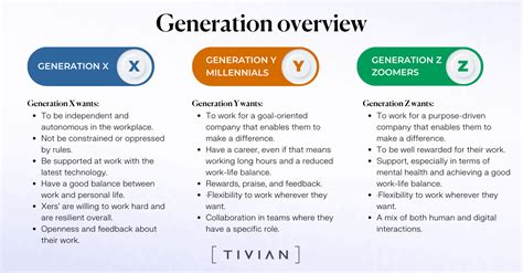 Download Generation X And Y And Their Work Motivation 