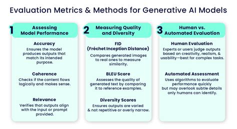 Generative Ai Rapidminer Evaluation