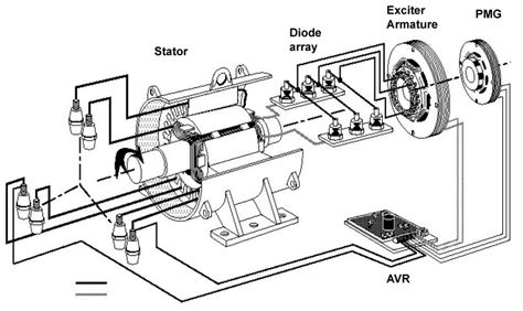 generator excitation system arep