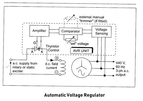 Download Generator Avr Circuit Diagram Pdf 