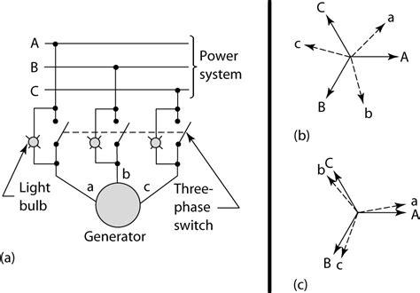 Download Generator Set Synchronising With And Running In Parallel 