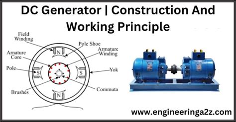 Generators Working Principle Bing