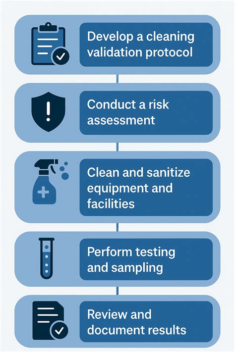 generic cleaning validation protocol