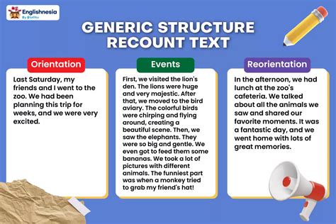 Generic Structure Of Recount Text