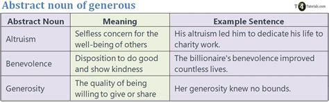 Generous Abstract Noun
