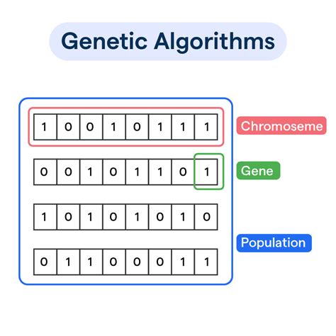 Genetic Algorithm Questions And Answer Pdf Download