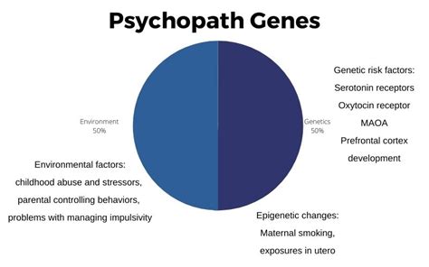 genetic evidence for psychopaths - Eddusaver