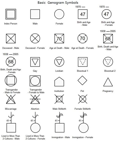Genogram Symbols Logo