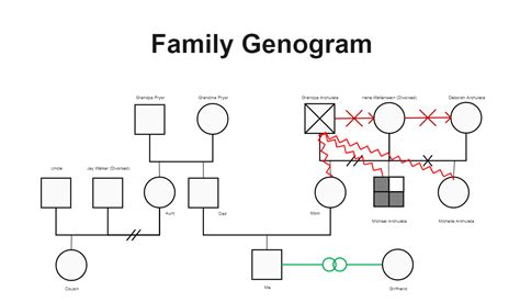 Genogram Worksheets