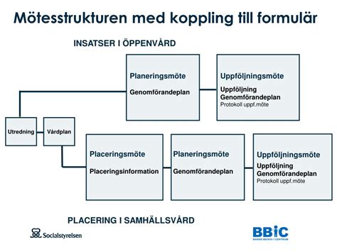 genomförandeplan socialstyrelsen