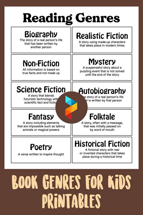 Genre Development And Elementary Students X27 Information Writing Writing Genres For Elementary Students - Writing Genres For Elementary Students