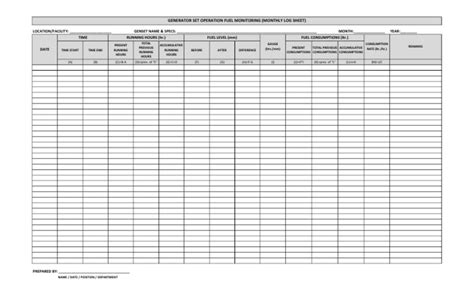 Genset Operation Sheet