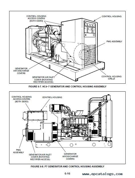 Read Online Genset Generator Manual 