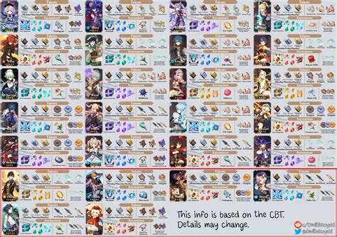 Genshin Impact Progression Guide