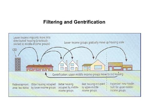 Gentrification Ap Human Geography