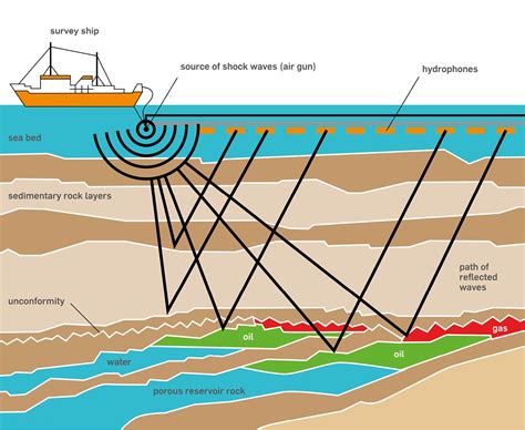 Full Download Geochemical Methods Of Petroleum Exploration 