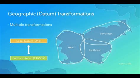 Geographic Datum Transformations Parameters And Areas
