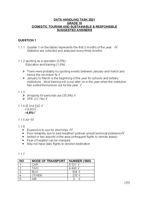 Geography Data Handling Task Grade 11