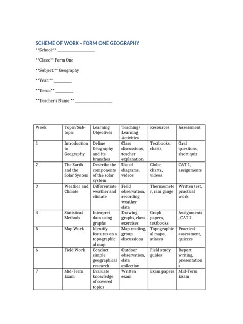 Geography Scheme Of Work For Ss2