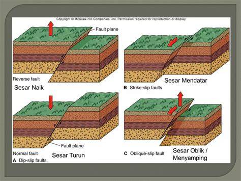 geologi struktur