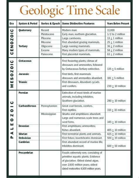 Geologic Timeline Activity Answer Key