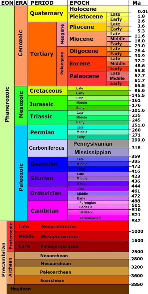Geological Time Scale Pdf
