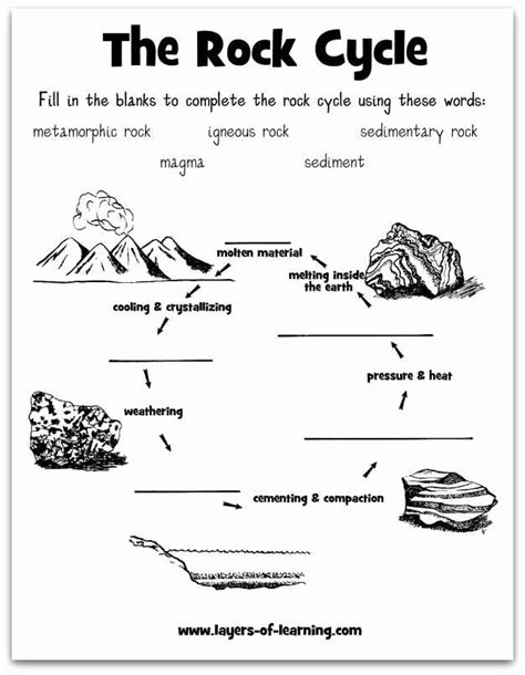 Geology Worksheet 2nd Grade Coast Geology Worksheet 2nd Grade Coast - Geology Worksheet 2nd Grade Coast