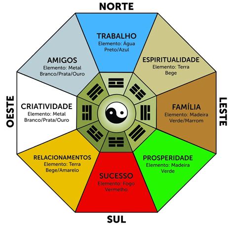 Geomancy Feng Shui