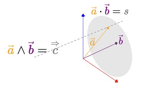 geometric algebras - Calculating the inverse of a multivector ...