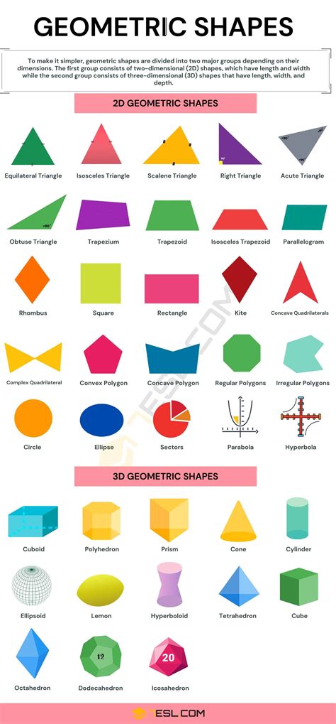 Geometric Shapes Complete List With Free Printable Chart 2d And 3d Shapes Chart - 2d And 3d Shapes Chart