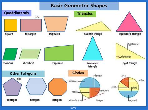 Geometric Shapes Definition Types List And Examples Byju Math Of Shapes - Math Of Shapes