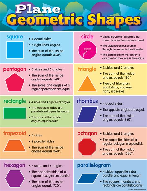 Geometric Shapes Wyzant Lessons Math Of Shapes - Math Of Shapes