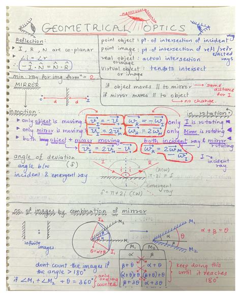 geometrical optics notes