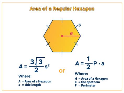 geometry - Area of a regular hexagon via area of triangles ...