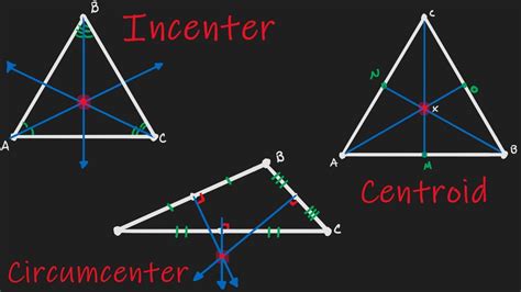 geometry - Distance between incenter and centroid - Mathematics …