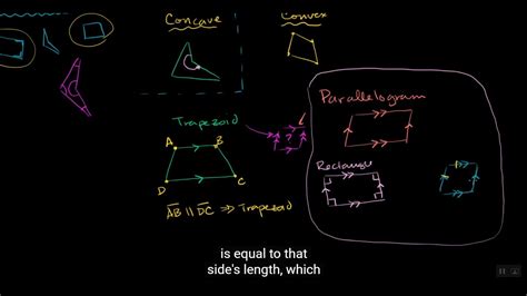Geometry All Content Khan Academy Shapes In Math - Shapes In Math