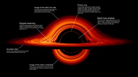 Geometry And Physics Of Black Holes Black Hole Worksheet - Black Hole Worksheet