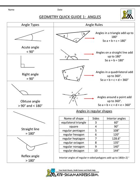 Geometry Cheat Sheet