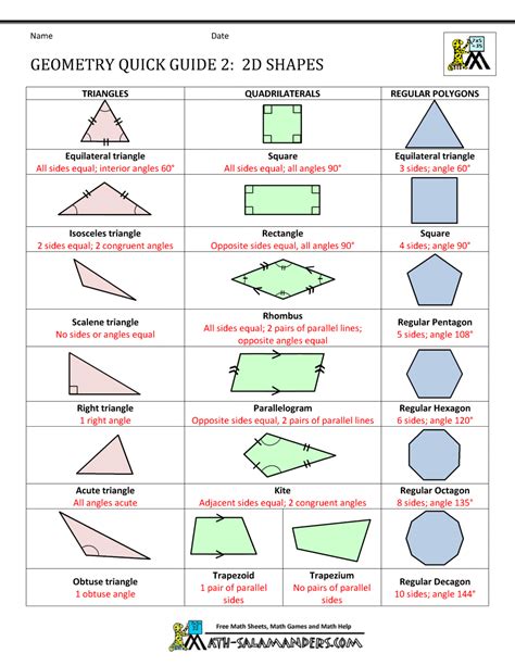 Geometry Cheat Sheet Math Salamanders 2d And 3d Shapes Chart - 2d And 3d Shapes Chart