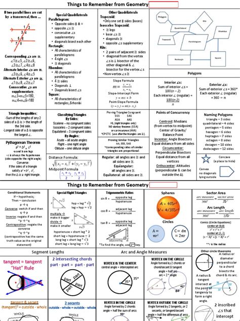 Geometry Cheat Sheet Pdf