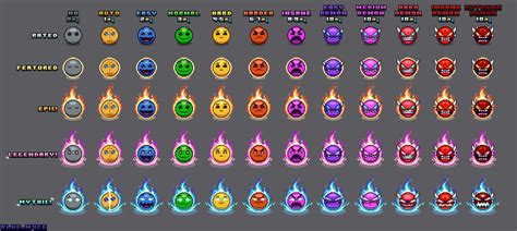 Geometry Dash Difficulty Faces