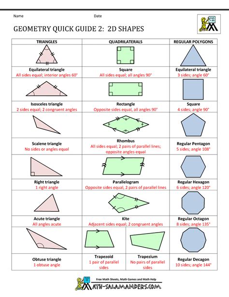 Geometry For Dummies