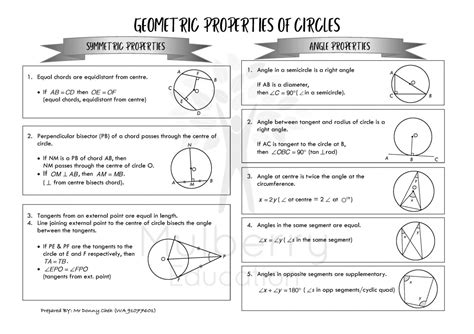 Geometry Notes Chapter 10 Properties Of Circles